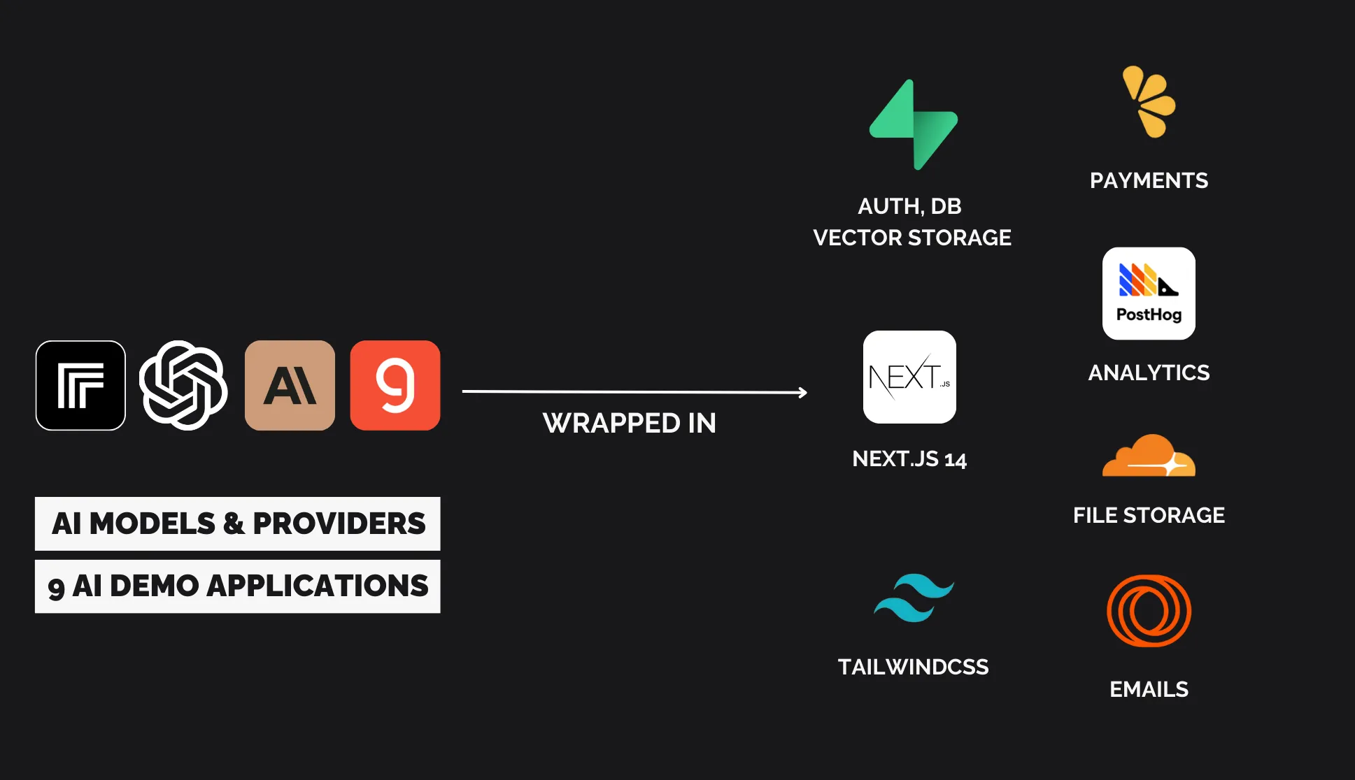 The original EveryAI product and AI app suite